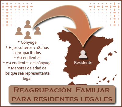 Reagrupacin familiar para extranjeros residentes