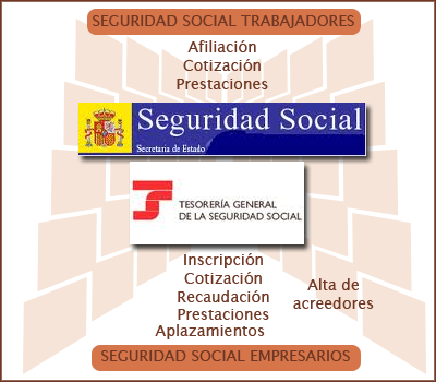 Seguridad Social Empresarios y Trabajadores