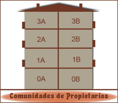 Comunidades de Propietarios o vecinos